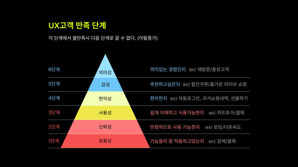 시니어 행동 분석 리포트