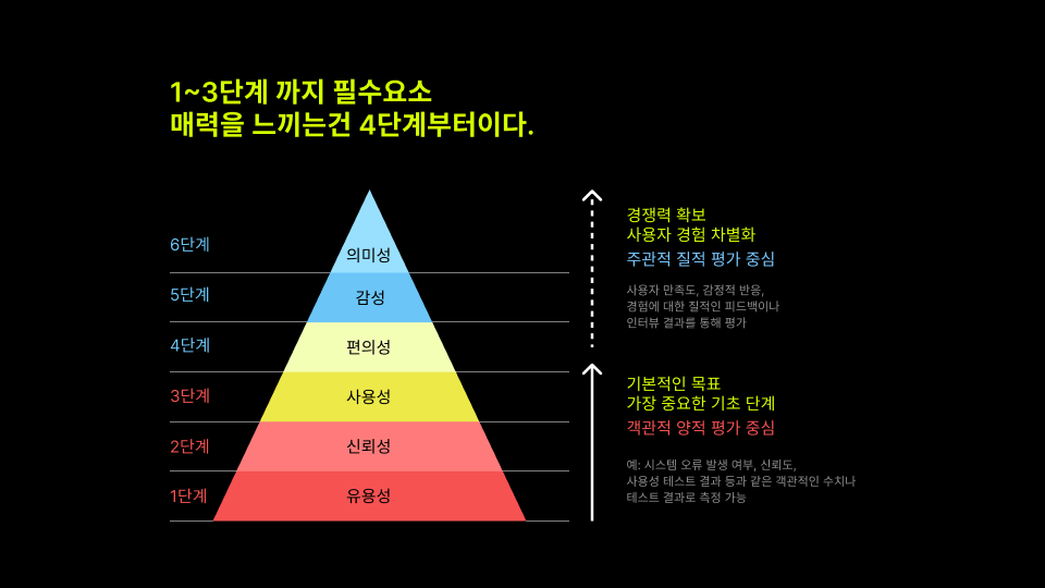 사용자 인터뷰 데이터
