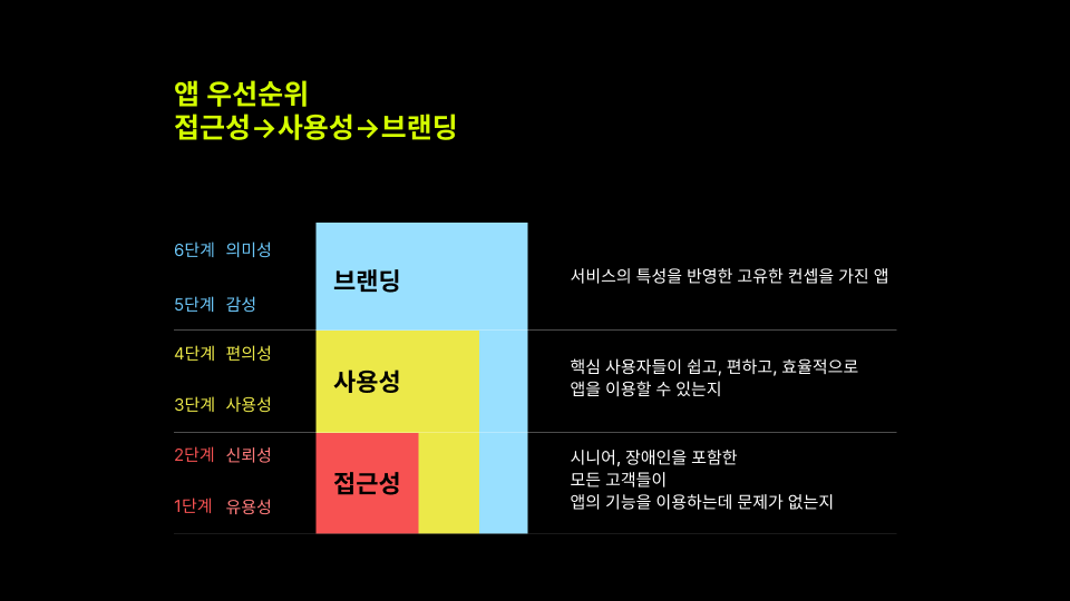 인사이트 맵핑 결과